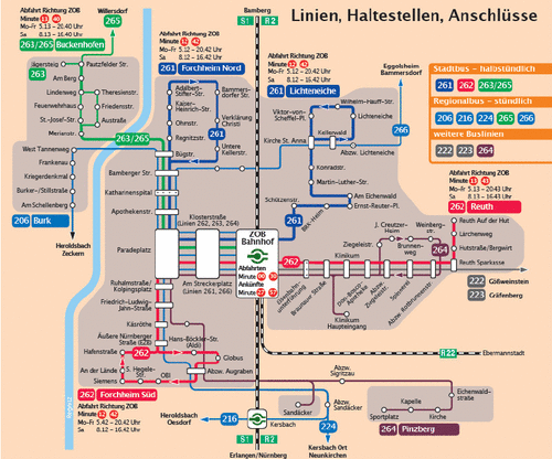 News - Stadt Forchheim